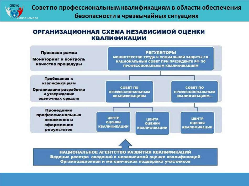 «Россия – водная держава»