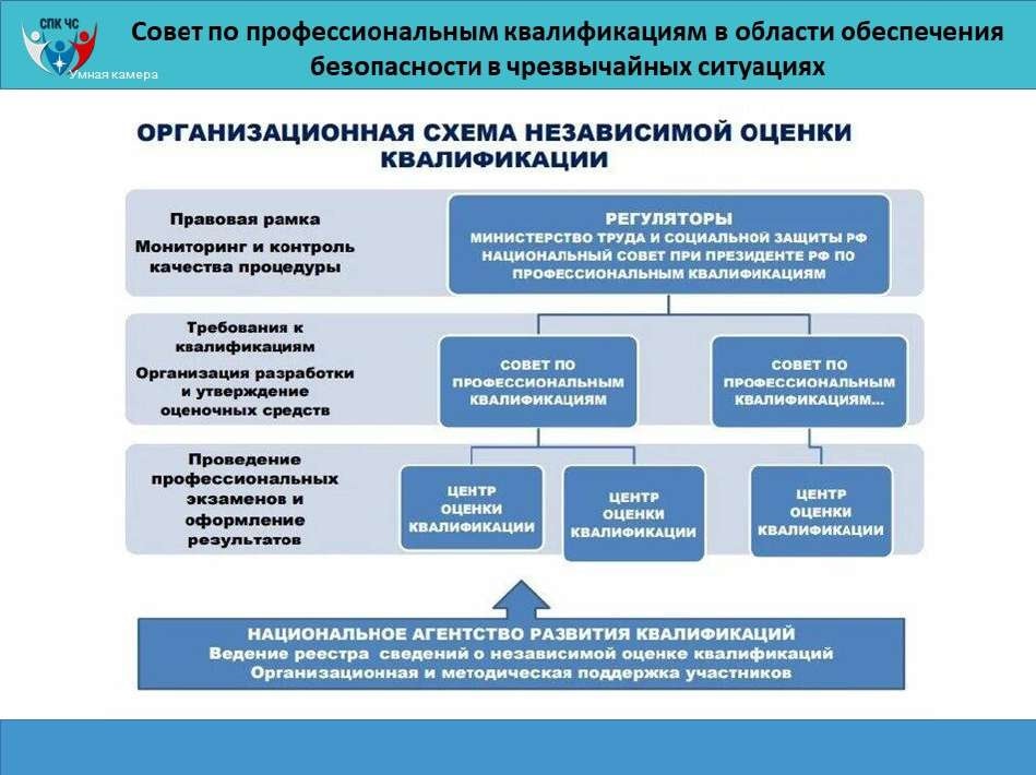 «Россия – водная держава»