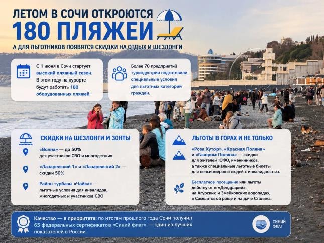В Сочи откроются 180 оборудованных пляжей