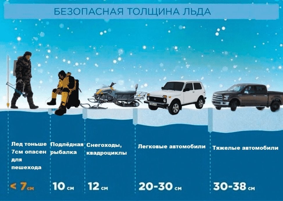 Каковы же признаки так называемого «тонкого льда»