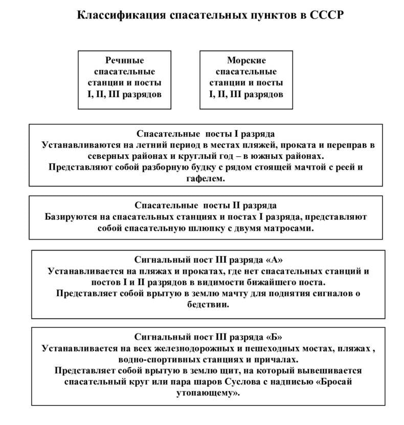ВСЕРОССИЙСКОЕ ОБЩЕСТВО СПАСАНИЯ НА ВОДАХ (ВОСВОД) (Материал подготовили А.Л. Агарков, А.Д. Герасимов, Ю.В. Кочетов)