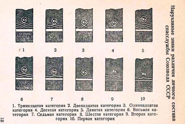 ВСЕРОССИЙСКОЕ ОБЩЕСТВО СПАСАНИЯ НА ВОДАХ (ВОСВОД) (Материал подготовили А.Л. Агарков, А.Д. Герасимов, Ю.В. Кочетов)