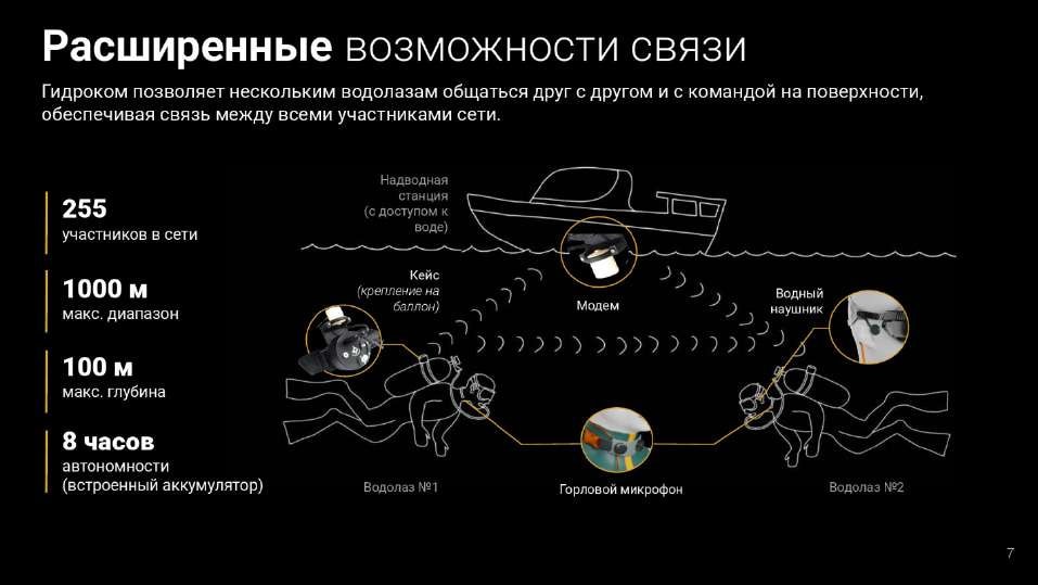 «Россия – водная держава»