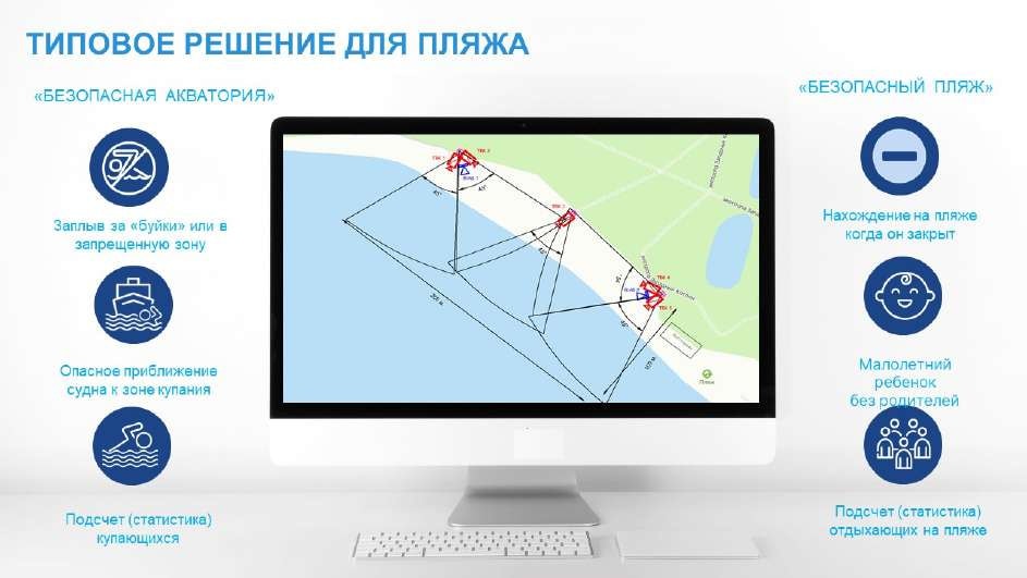 «Россия – водная держава»