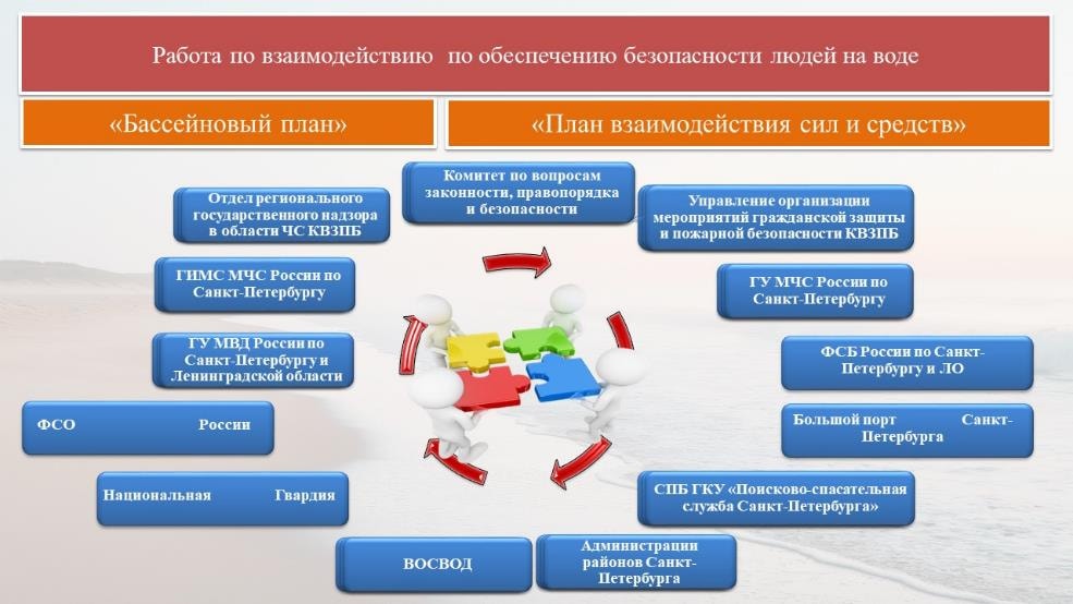 Дагестан Ф. В. Щукина Весенний Пленум Центрального Совета ВОСВОД