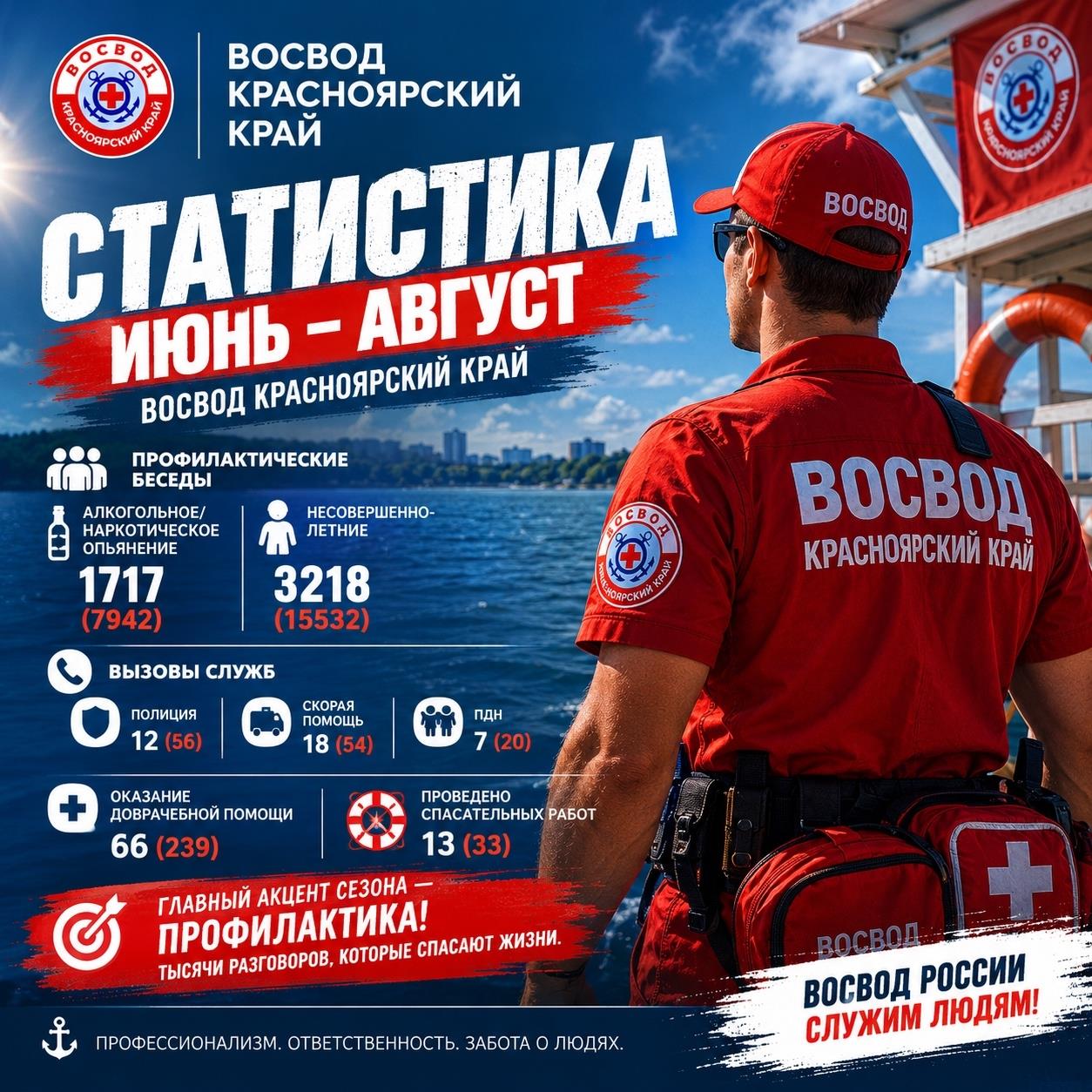 Лето 2026. Сезон завершен
